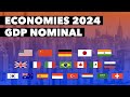 Top 20 economies 2024 by nominal gdp  largest economies 2024  world economy 2024  facts nerd