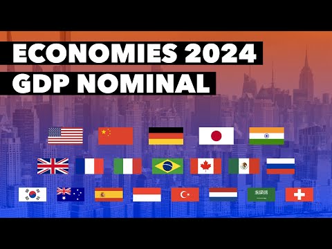 Video: Economy of the world. Rating of economies of the countries of the world
