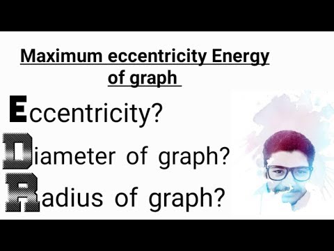 Maximum eccentricity Energy