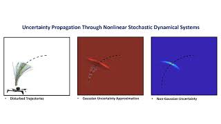 Uncertainty Propagation