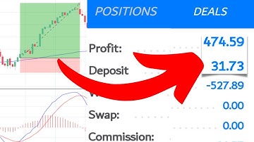 I  risked the MACD Strategy 100 times on Volatility 75 index