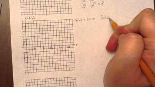 Graphs of Basic Functions (Part 3)