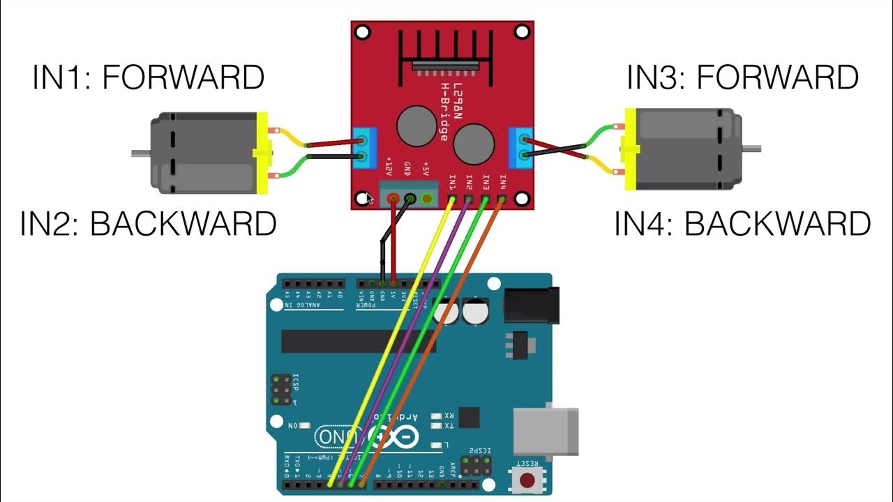 8. Move forward and backward - Arduino RC Car controlled by Android ...