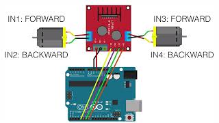 8. Move forward and backward - Arduino RC Car controlled by Android device course