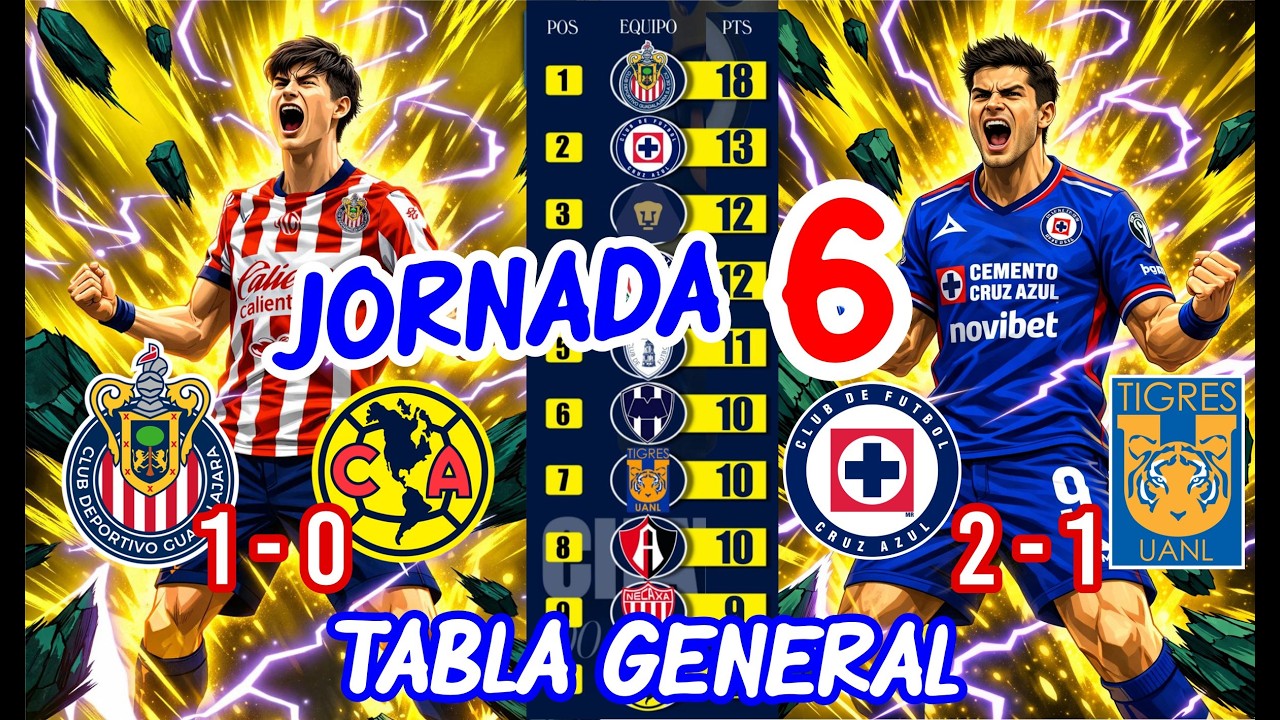 TABLA GENERAL Y RESULTADOS DE LA JORNADA 6 Y PROXIMOS PARTIDOS DE ...