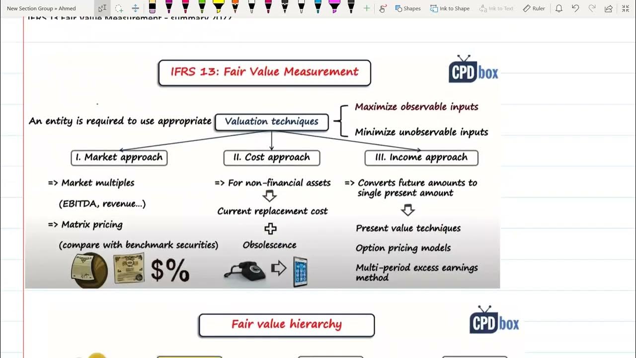 ifrs-13-fair-value-measurement-quick-summary-youtube