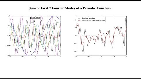 4 Fourier analysis