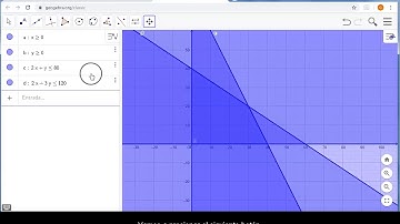 Cómo solucionar un modelo de programación lineal con Geogebra.