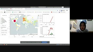 Visualisasi Data - Covid-19 Menggunakan Python