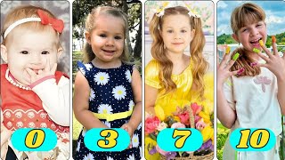 Kids Diana Show Stunning Transformation From Baby To 10 Years Old