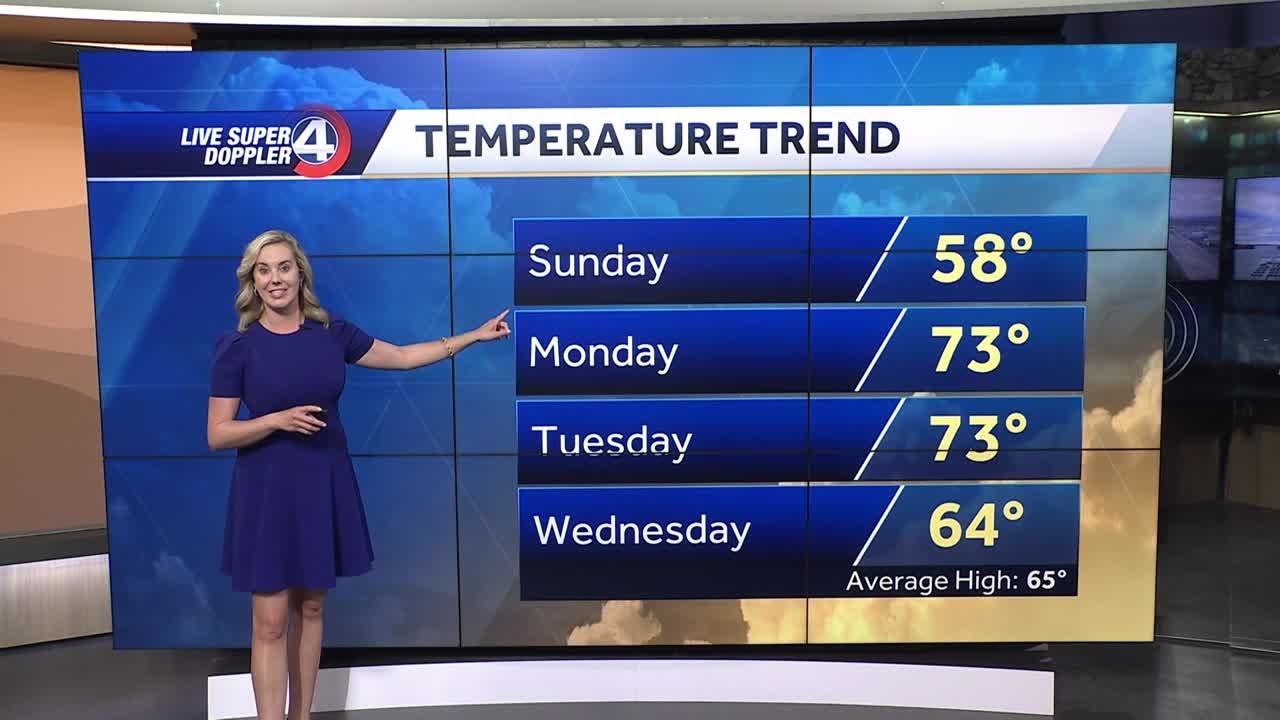 Cooler and Breezy Start to the Weekend - YouTube