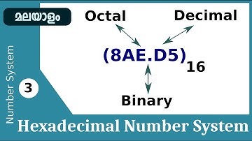 Hexadecimal Number System and conversions Malayalam | Number System 3