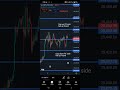 8 July Analysis
