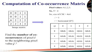 Co Occurrence Matrix By Prof-Sarita Kale