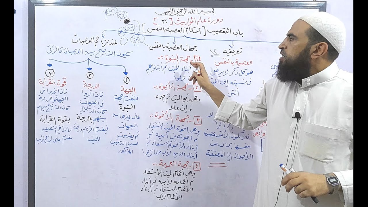 دورة علم المواريث 30 ( أحكام العصبة بالنفس  )