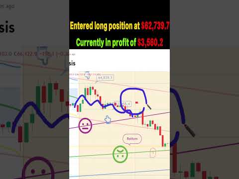 (퍼펙트)비트코인 상승세 시작? 숏 롱 스위칭이후 2,149.2불 수익중입니다#BTC#eth#XRP#엑스알피#알트코인#이더리움#빗썸#US100#Gold#암호화폐#금#업비트#나스닥