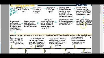 Ch. 2 | Understanding Managed Care Lecture Map