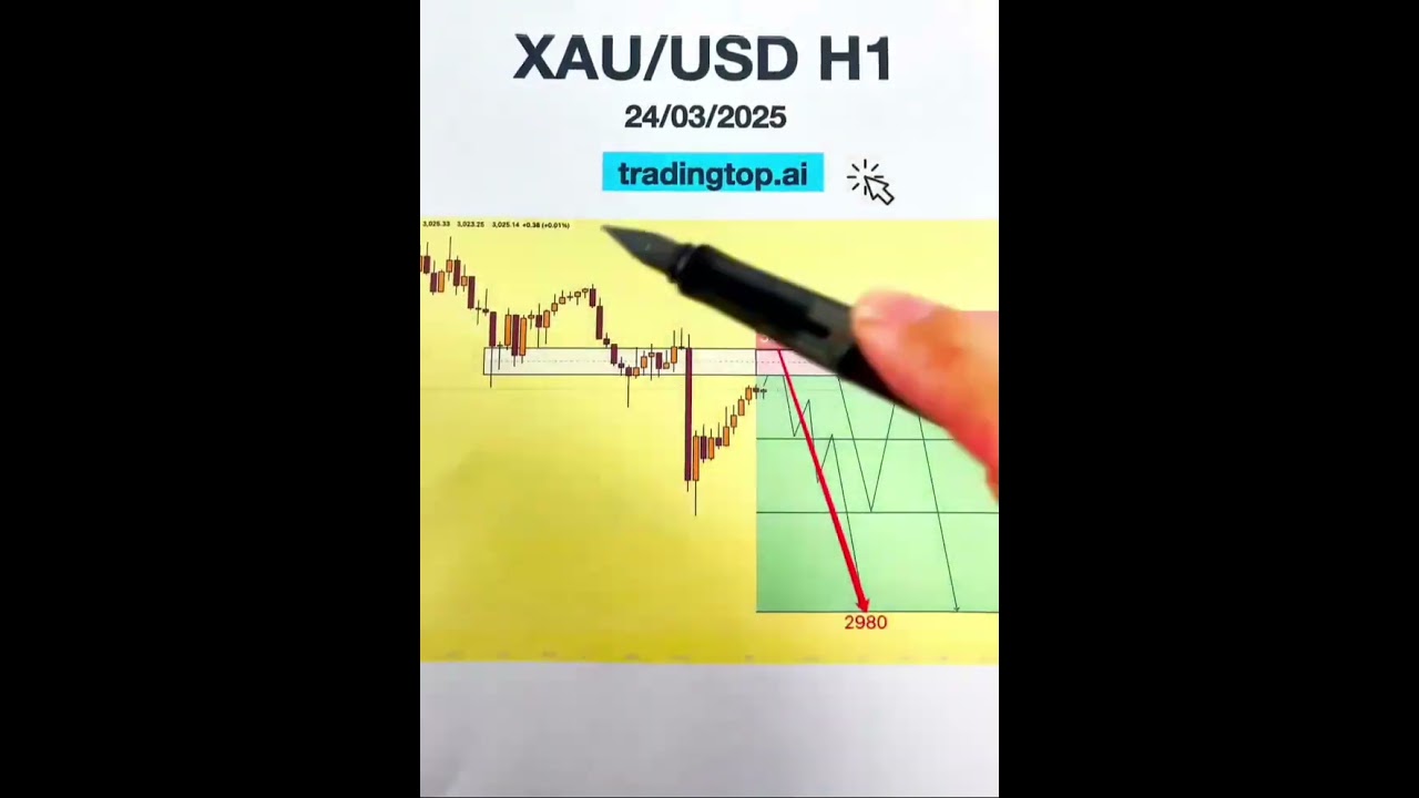 Gold market price movement analysis insight forex trading daily updates 