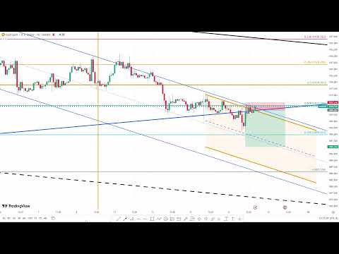 ? Live : GOLD || XAU USD || CPI News Forecast || September 13, 2023 ||