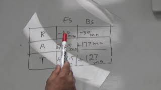 Celebrity shaft alignment rim and face angular alignment formula application and benefit. Profile
