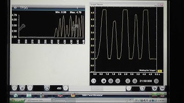 Scan tool data graph vs Lab Scope waveform (Throttle Position Sensor Testing)