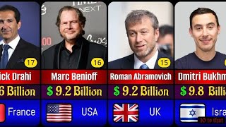 Details Top 30 Richest Jewish Billionaires in the World | 2026 #jewish #billionaires #top #usa #israel  #uk  Guide