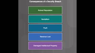 The Consequences of a Security Breach