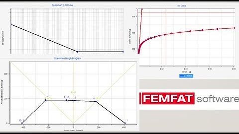 FEMFAT Basics: Fatigue Material Generator & Surface Factor Impact on fatigue life