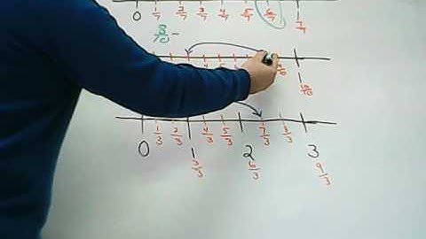 9-6 Adding & Subtracting with fraction number lines