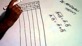 Prove De-Morgan's theorem for two Boolean Variables.faruqsircomputer
