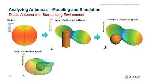 Altair Feko Antenna Modeling Simulation Methods