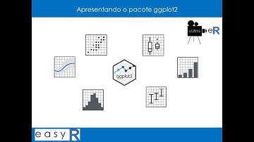 Apresentando o pacote ggplot2 | eR Vídeos #1