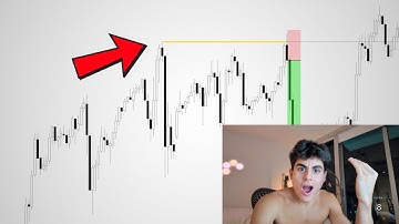Liquidity Sweeps EXPLAINED in Under 10 Minutes