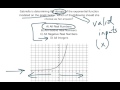 Domain of Exponential Functions