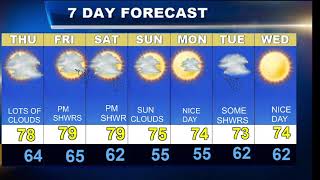 Worcester Weatherblast Forecast