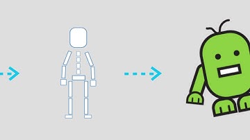 Why Use the Human IK in Maya? To connect motion between characters...