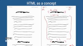 Web Design Workshop: HTML 1.1 -  What is HTML?