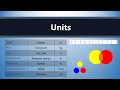 Understanding Units in Physics