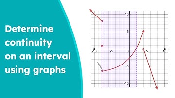 Is This Graph Continuous? Understanding Continuity on Both Open and Closed Intervals