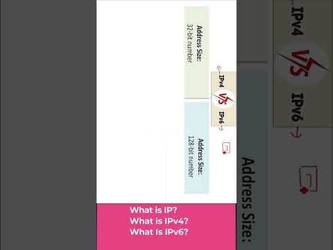 IPv4 vs IPv6 Part 1 Shorts HINDI URDU