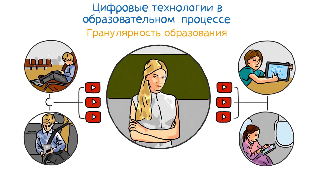 цифровая среда обучения