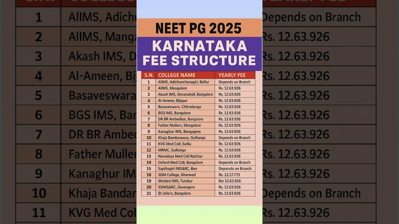 Karnataka NEET PG 2025 fees structure All colleges 