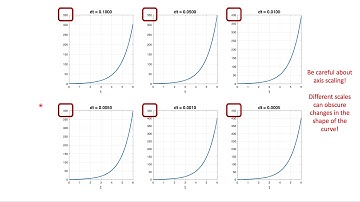 SOS 212: Explanation of Midterm Review Problems