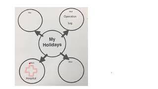 bubble map for planning