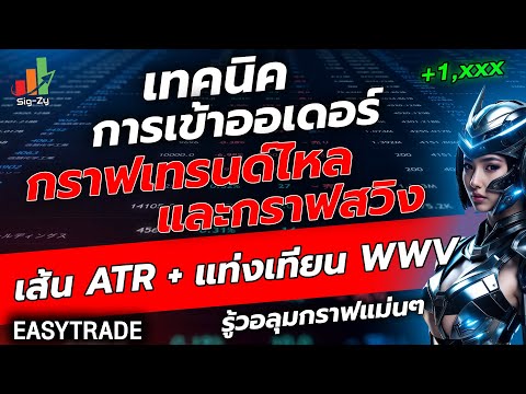 เทรดกราฟเทรนด์ไหลและกราฟสวิงแบบอย่างง่าย ด้วยเส้น ATR และแท่งเทียน WWV 