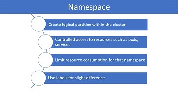Kubernetes video course 11. Kubernetes namespaces