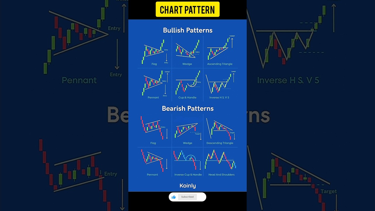 Chart Pattern Analysis | Bullish Pattern | Bearish Pattern 