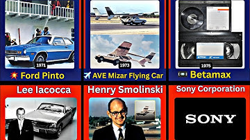 Most Useless & Failed Inventions in History 😳🛠️ | Rise & Fall Timeline Video | TimeFruits