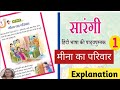 मीना का परिवार l Chapter 1 l Hindi l Class 1 l Sarangi l सारंगी l New Ncert l