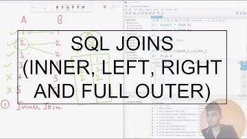 Mastering SQL Joins: Inner, Left, Right, and Full Outer Join Explained